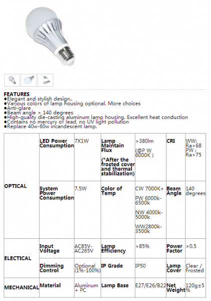 LED Bulb Lights