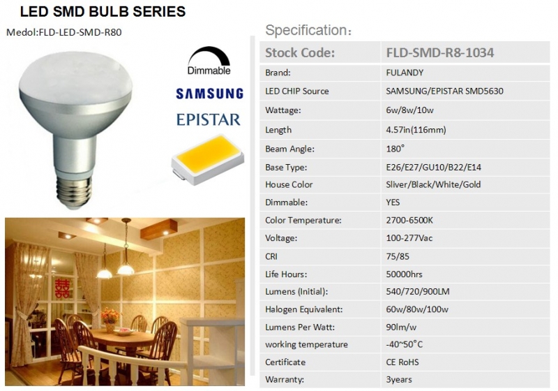 LED Bulb Lights