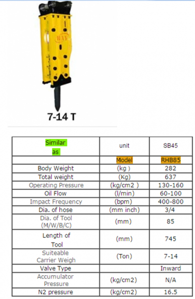 Hydraulic Breaker