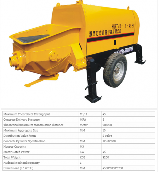 Concrete Pumps