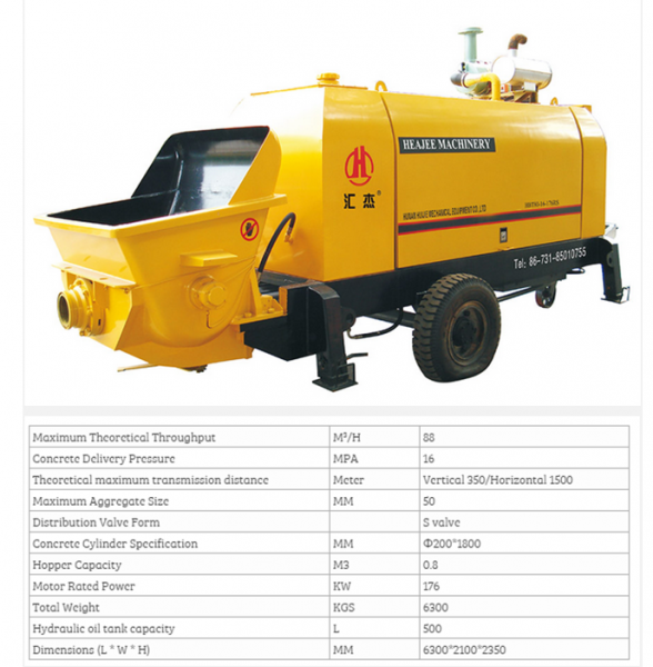 Concrete Pumps