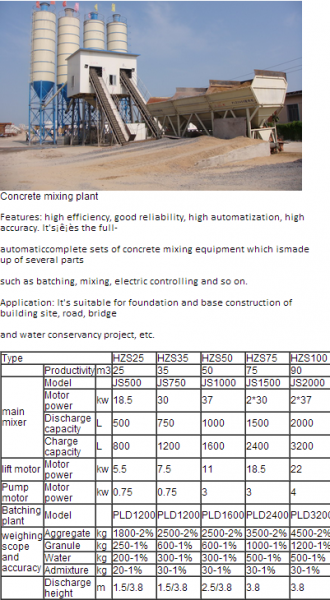 Concrete Batching Plant