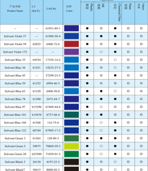 Solvent Dyes