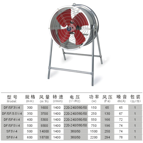 Industrial Fan (DF/SF3V-4)