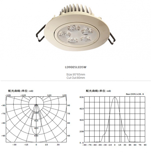 LED DownLighters